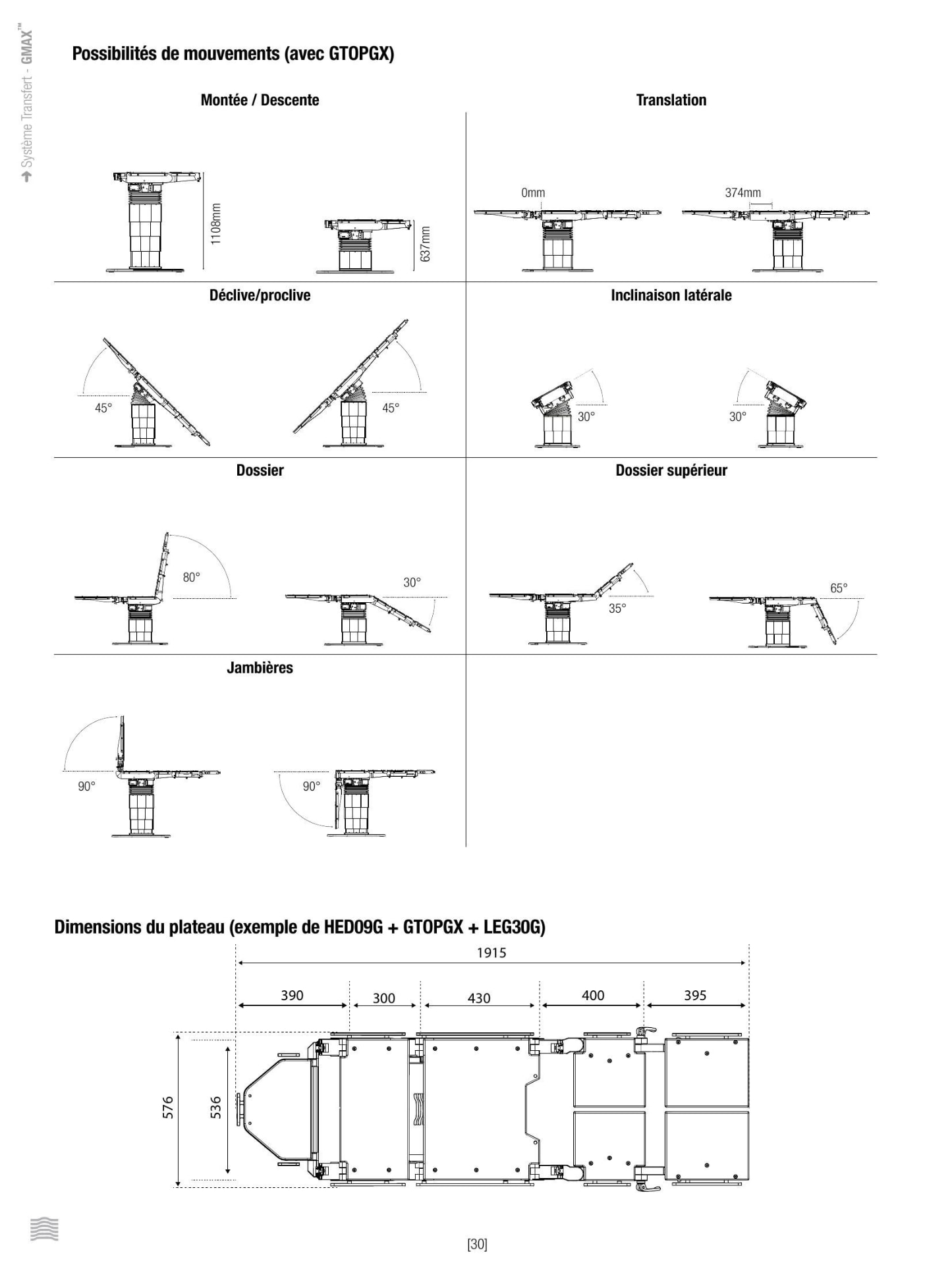 Planche technique des mouvements de la table GMAX